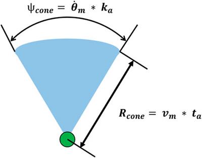 Overtaking collision avoidance for small autonomous uncrewed aircraft using geometric keep-out zones